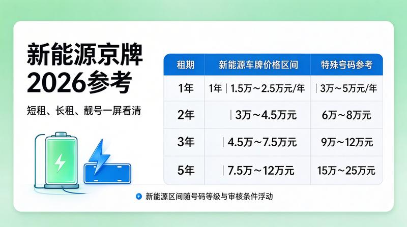 北京租车牌合同避坑指南